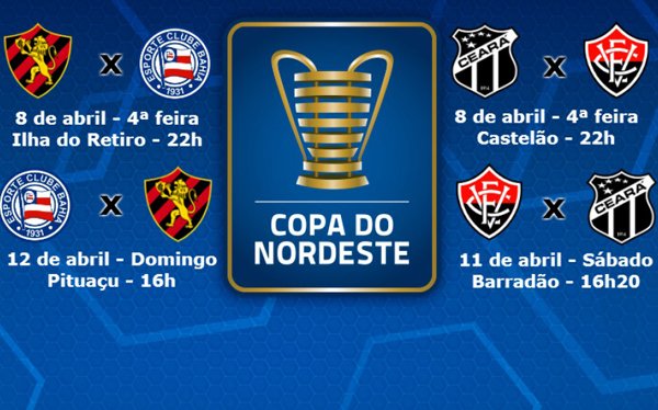 Copa do Nordeste