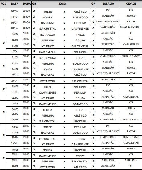 tabela-do-campeonato-paraibano-2021 - WSCOM