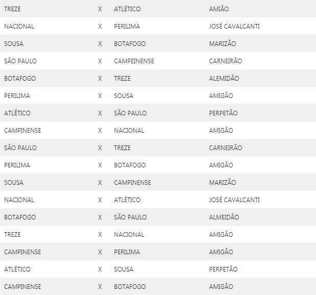 Nova tabela da Segunda Divisão - SóEsporte