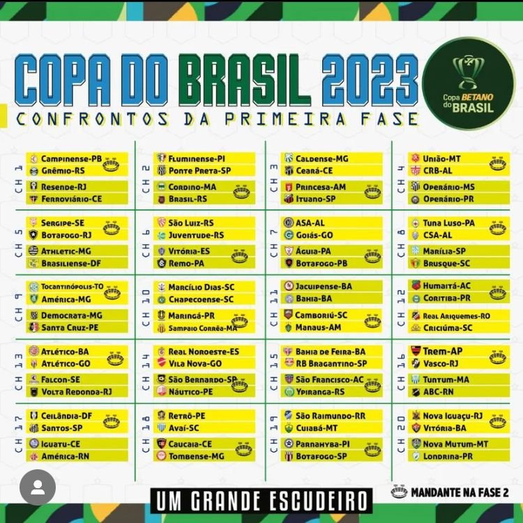 Primeira fase da Copa do Brasil 2023: veja como ficaram os confrontos, copa  do brasil