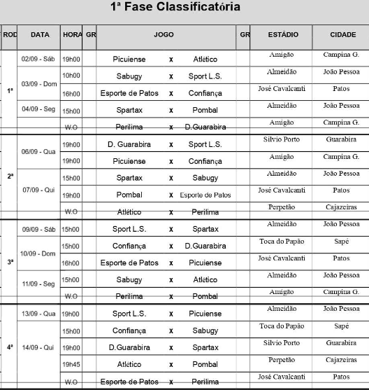 Nova tabela da Segunda Divisão - SóEsporte