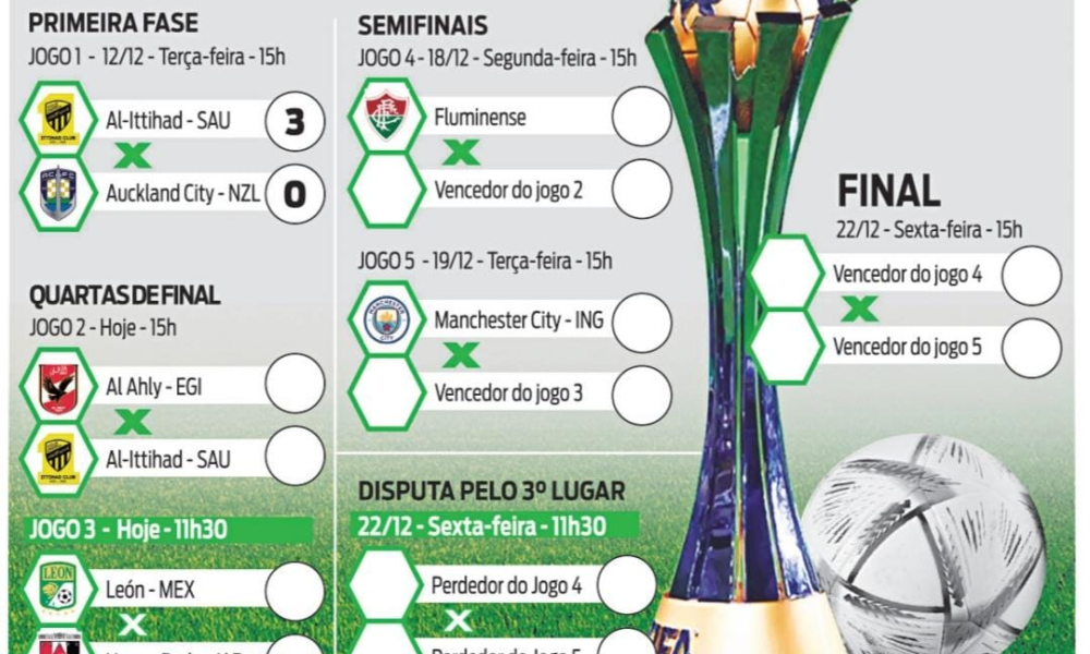 Nova tabela da Segunda Divisão - SóEsporte